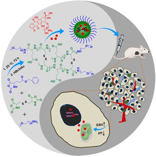 Theranostics Image