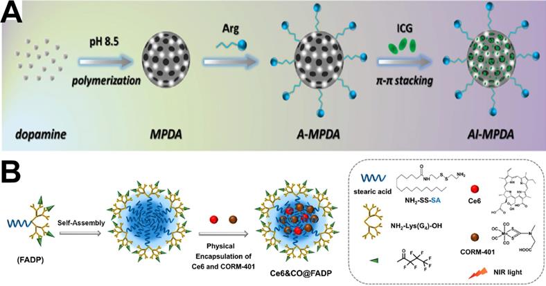 Phototherapy-based Combination Strategies For Bacterial Infection Treatment