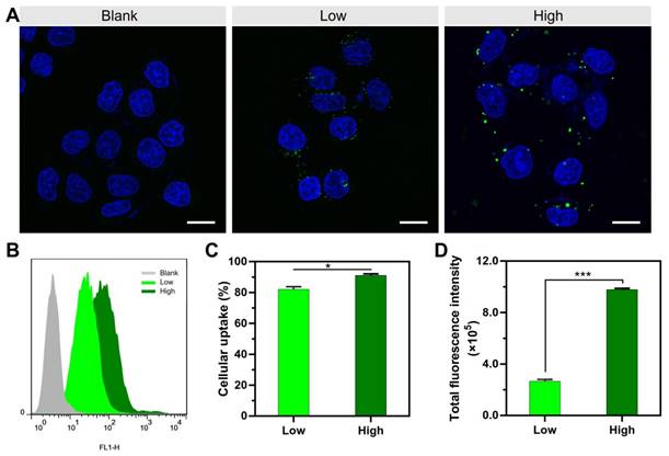 Theranostics Image