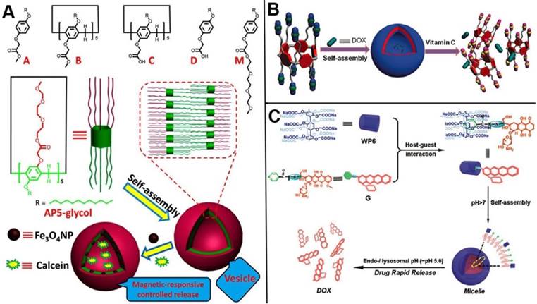 Theranostics Image