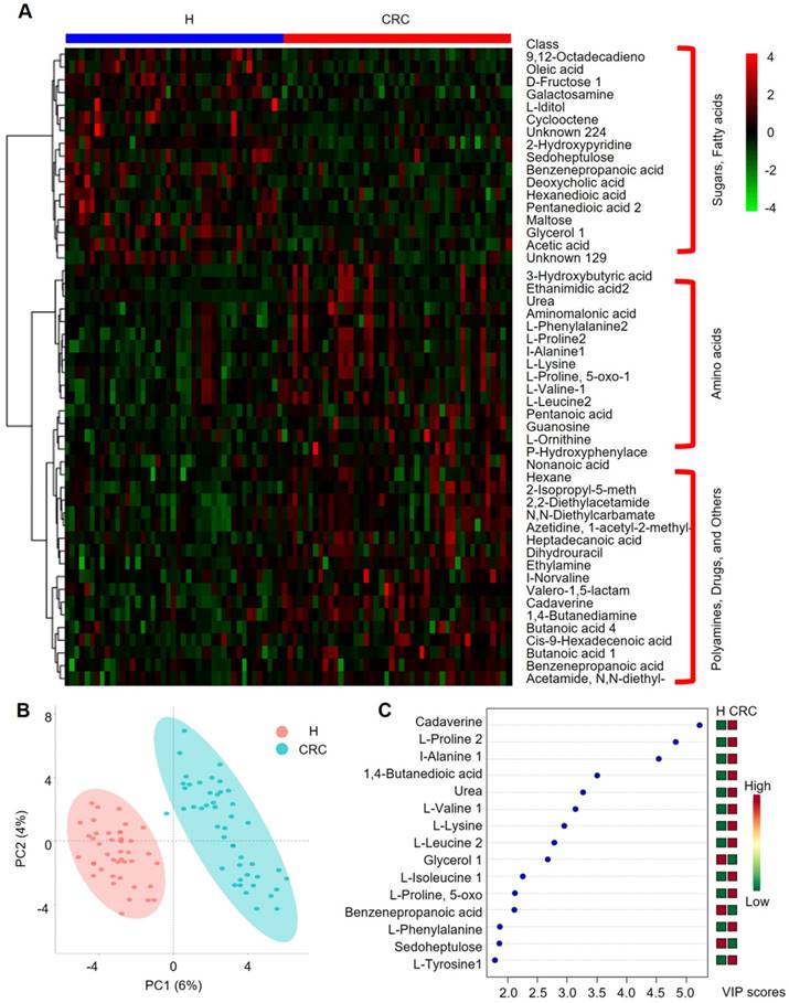 Integrated microbiome and metabolome analysis reveals a novel interplay ...