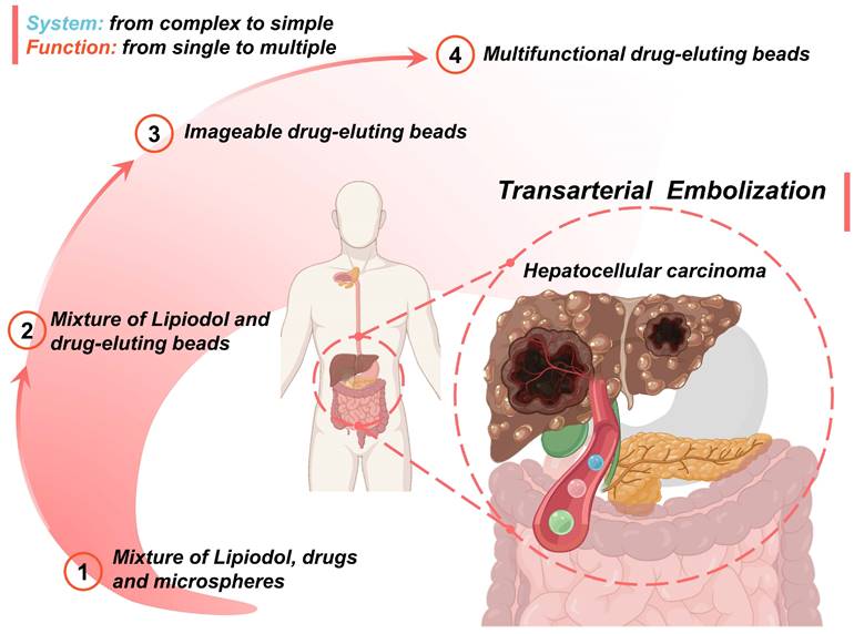 Theranostics Image