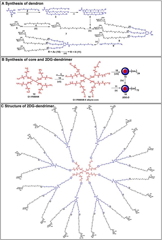 Theranostics Image