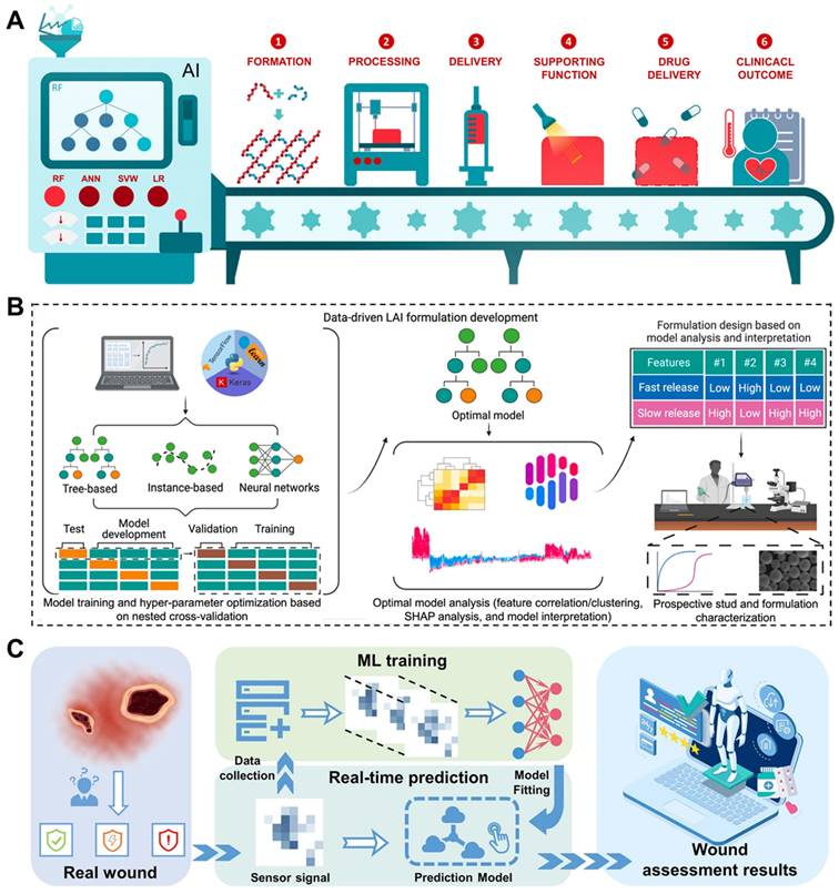 Theranostics Image