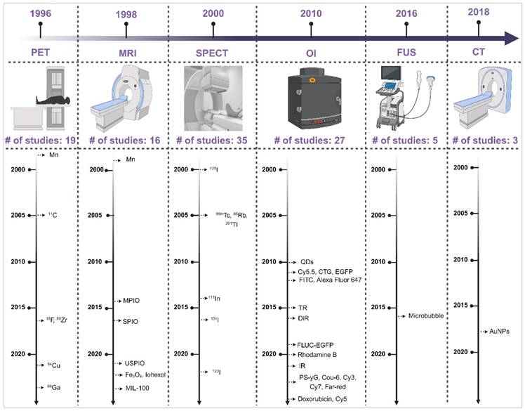 Theranostics Image