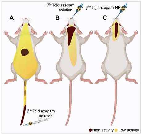 Theranostics Image