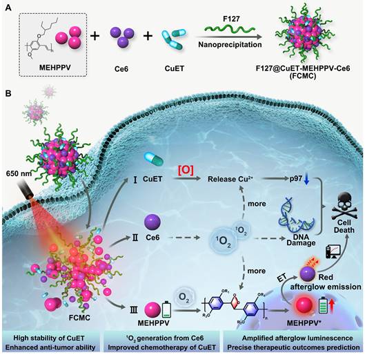 Theranostics Image