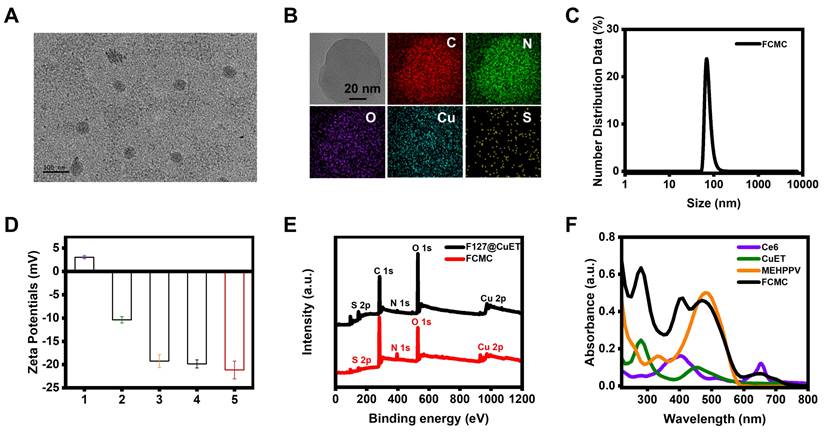 Theranostics Image