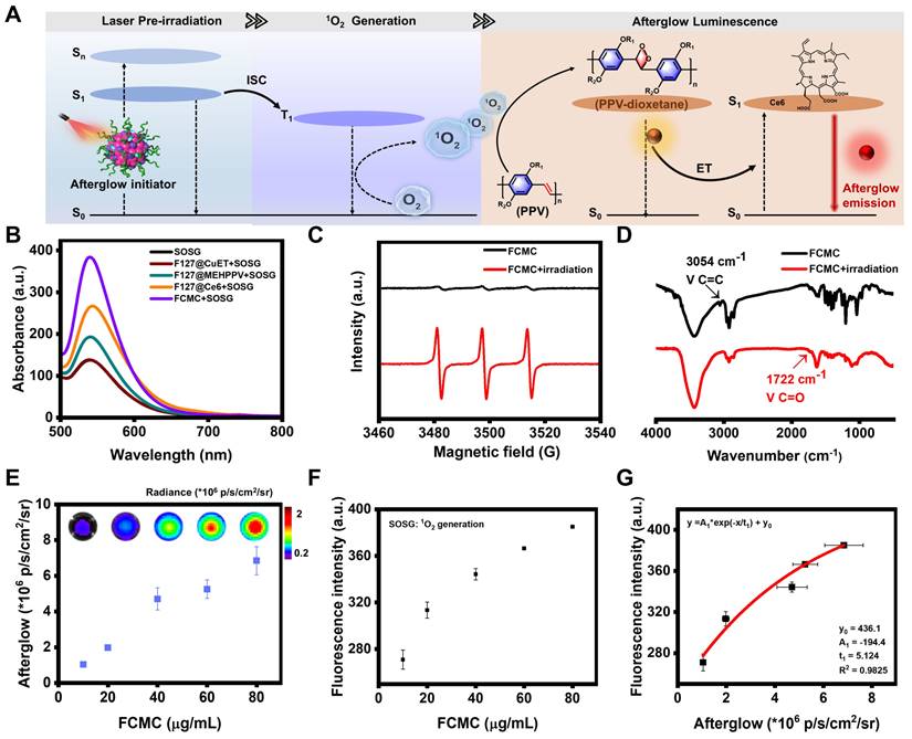 Theranostics Image