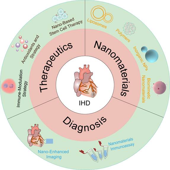 Theranostics Image