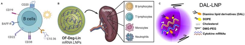 Theranostics Image