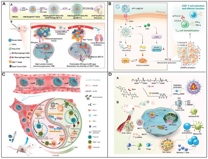 Theranostics Image