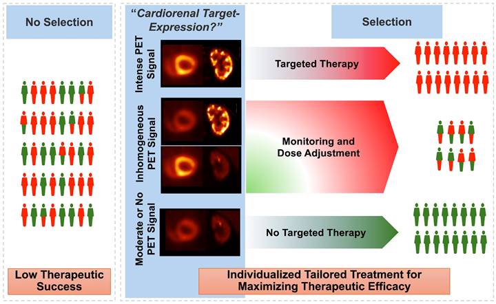 Theranostics Image