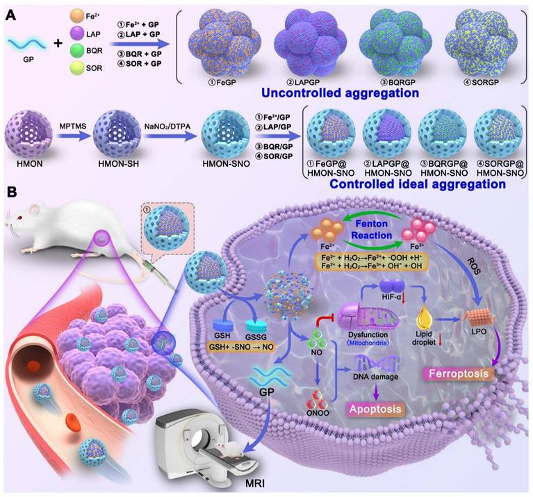 Theranostics Image