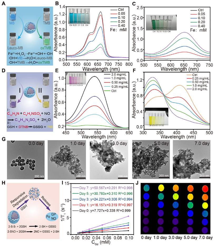 Theranostics Image