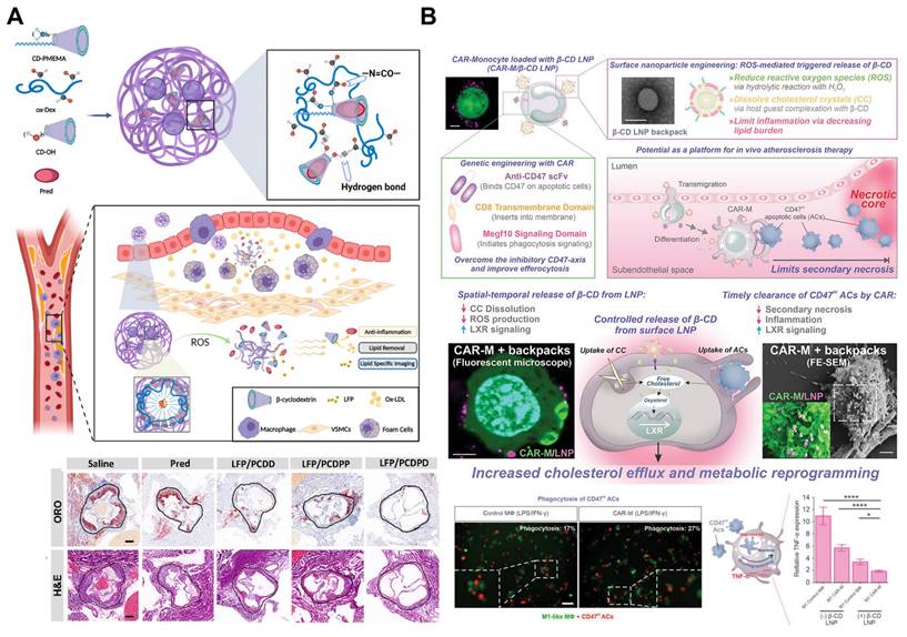 Theranostics Image