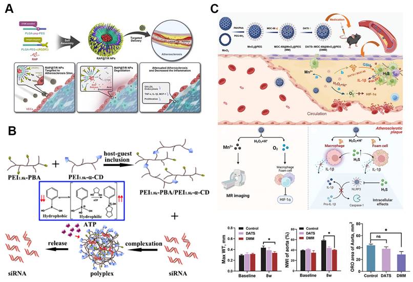 Theranostics Image