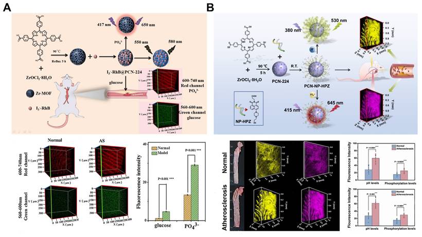 Theranostics Image