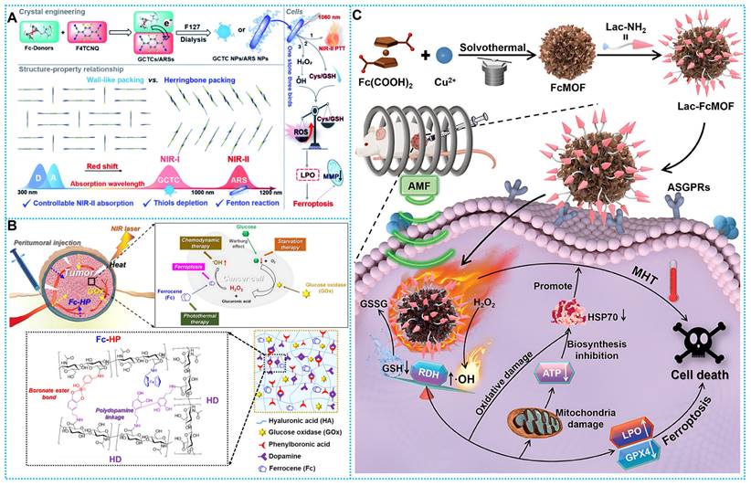 Theranostics Image