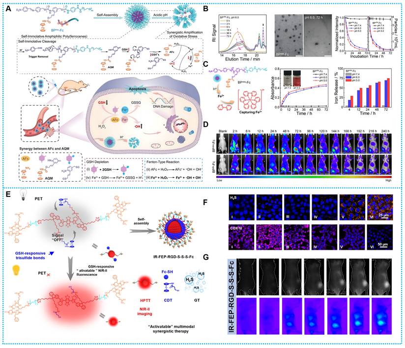 Theranostics Image