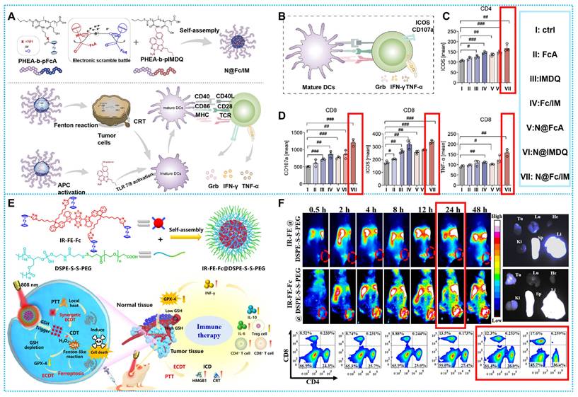 Theranostics Image