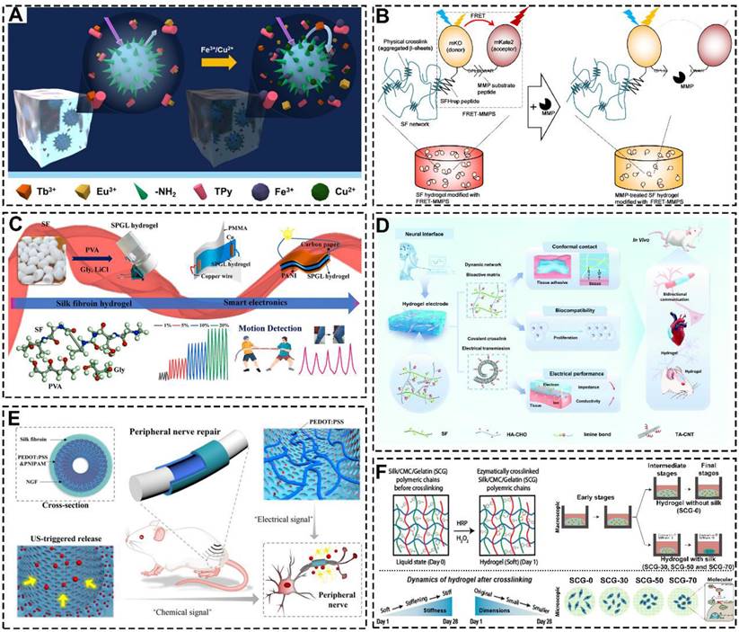 Theranostics Image