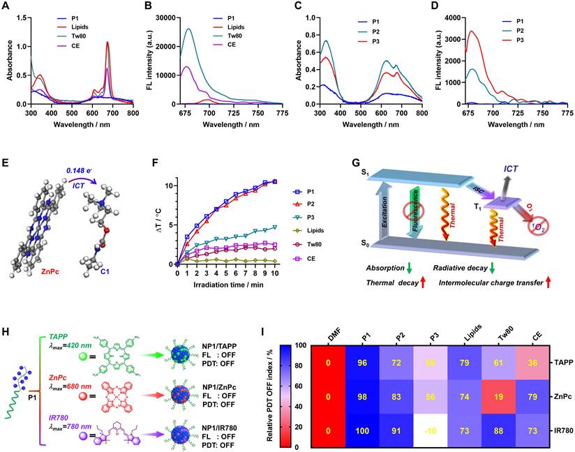 Theranostics Image