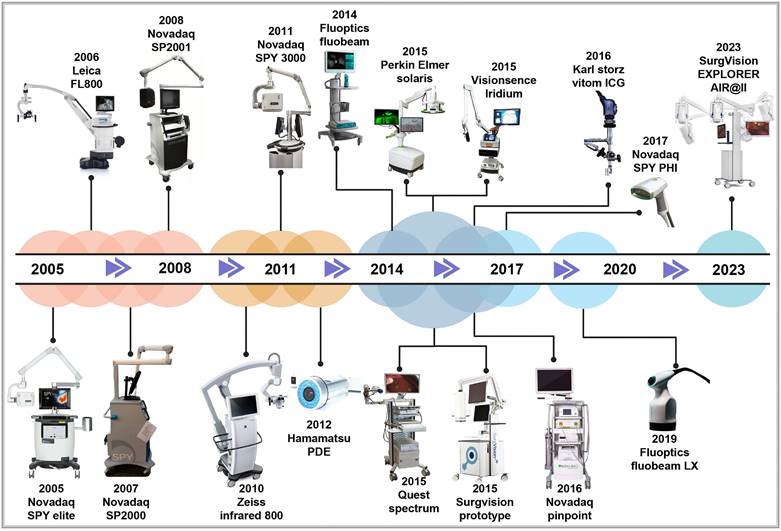 Theranostics Image