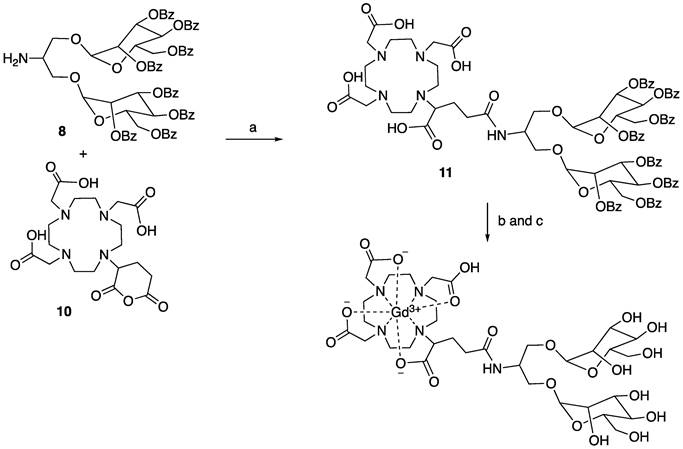 Theranostics Image