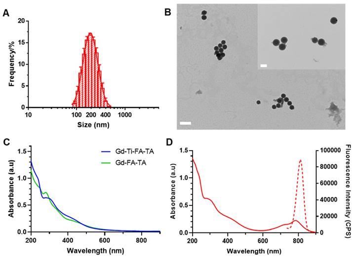 Theranostics Image