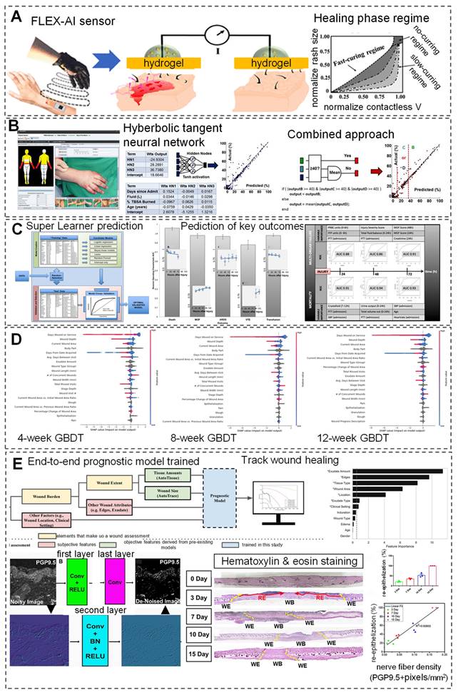 Theranostics Image