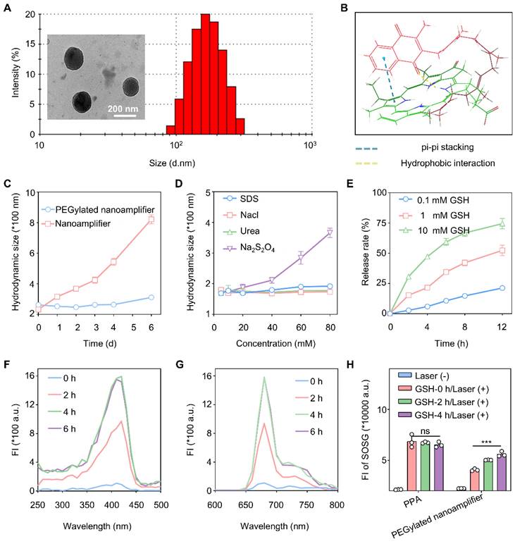 Theranostics Image