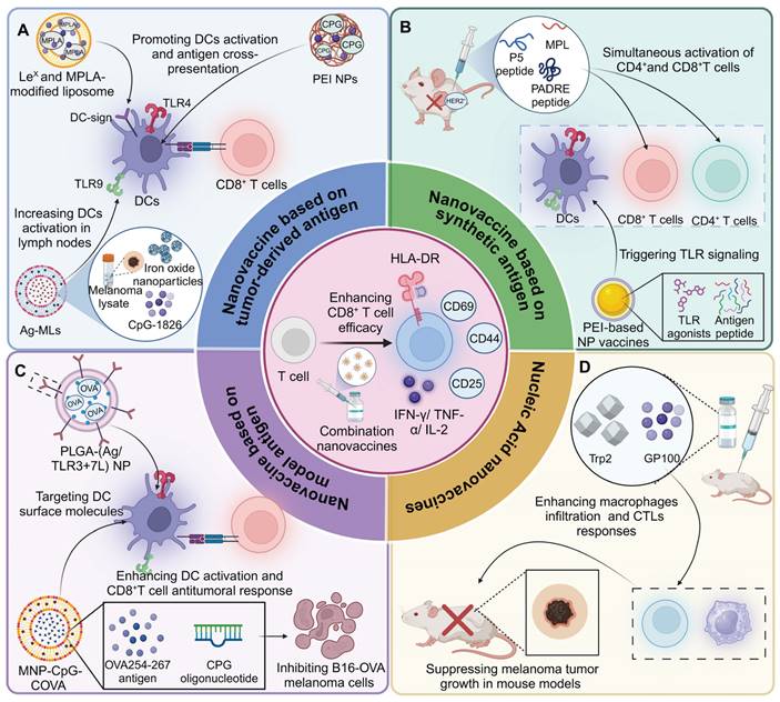 Theranostics Image