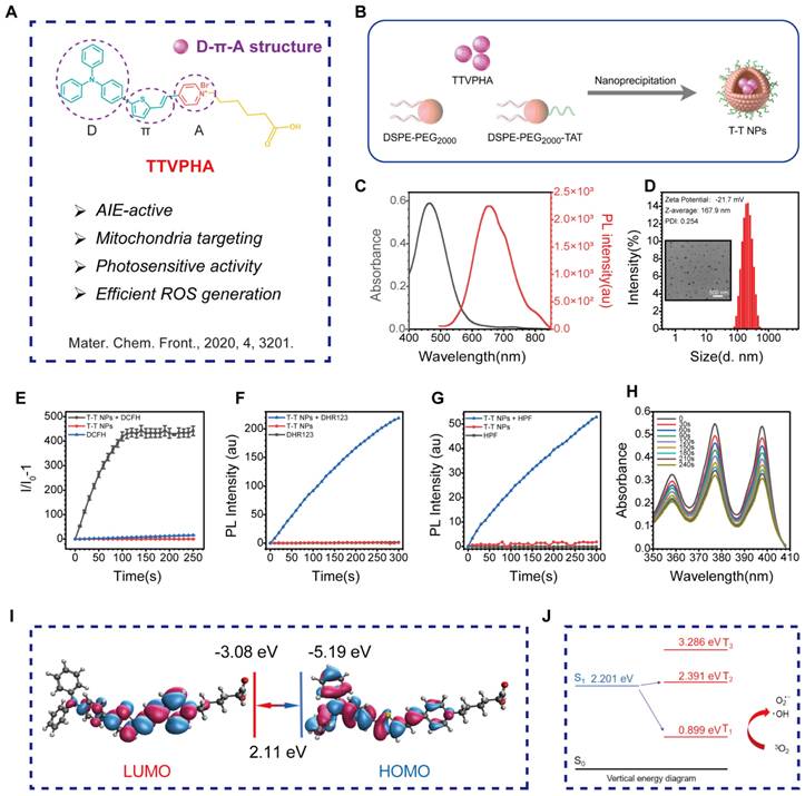 Theranostics Image