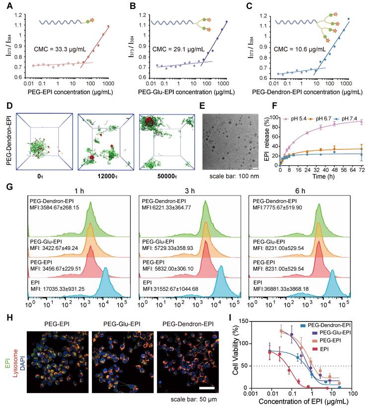 Theranostics Image