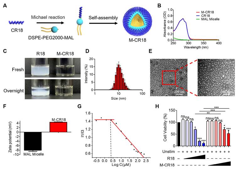 Theranostics Image