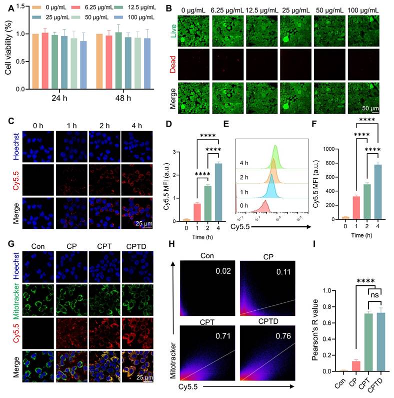 Theranostics Image