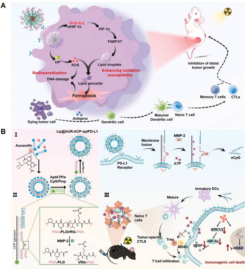 Theranostics Image