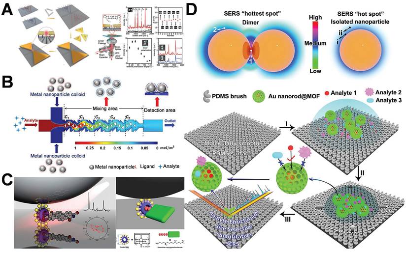 Theranostics Image