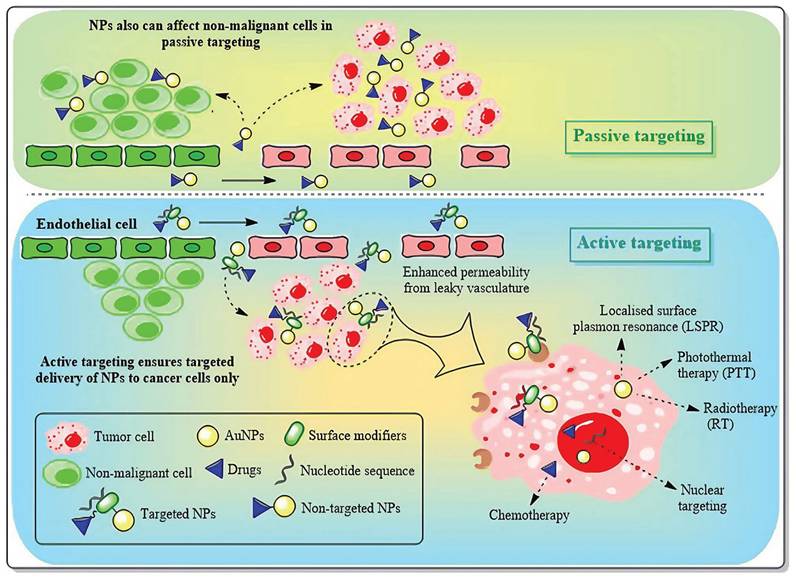 Theranostics Image