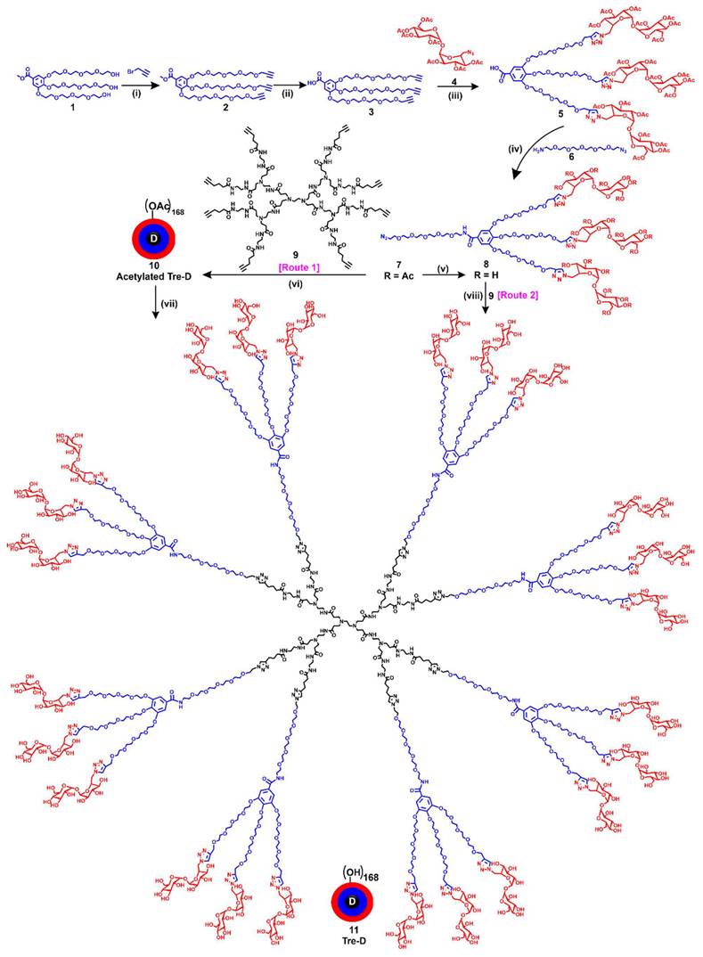 Theranostics Image