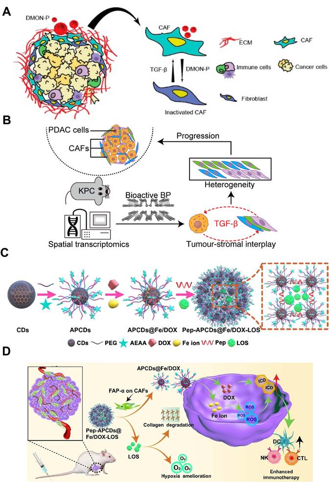 Theranostics Image
