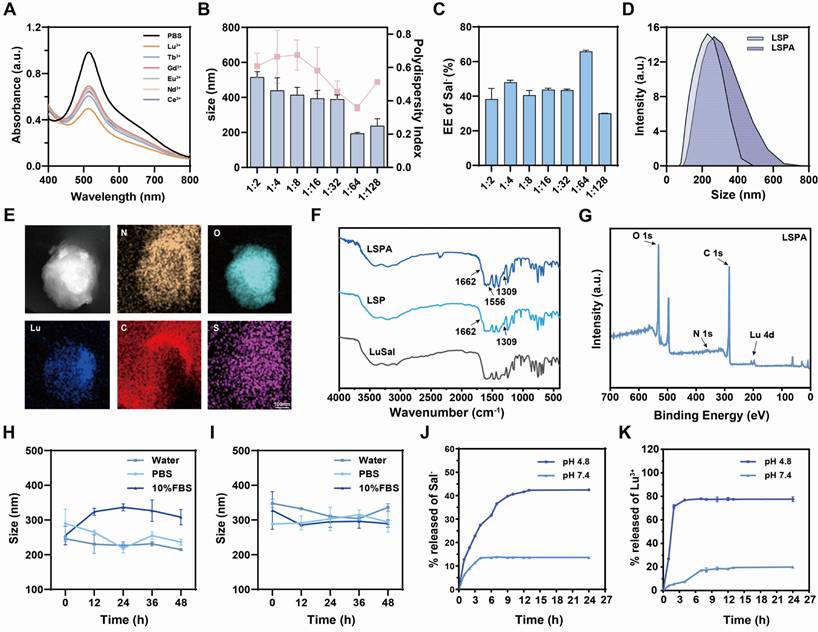 Theranostics Image