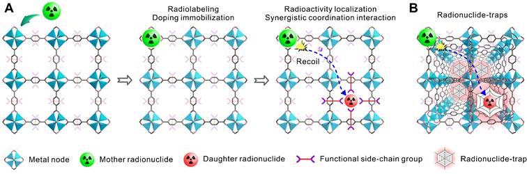 Theranostics Image