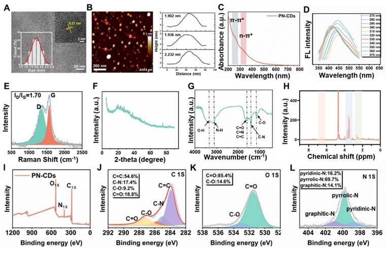 Theranostics Image