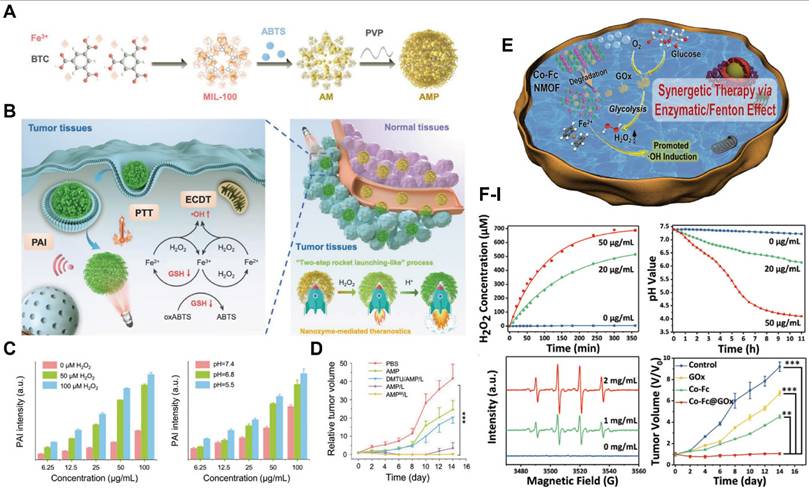 Theranostics Image