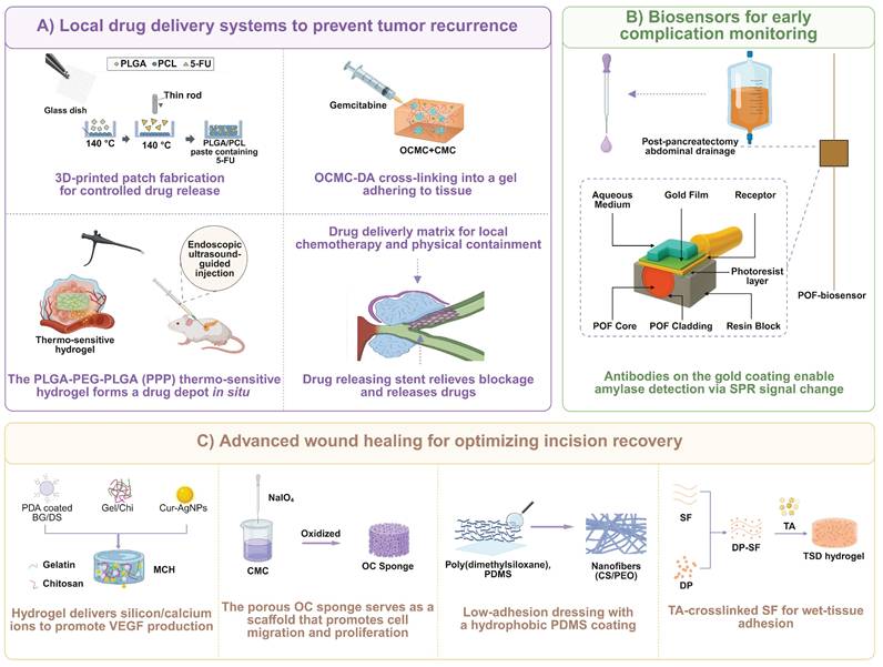 Theranostics Image