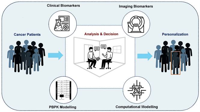 Theranostics Image
