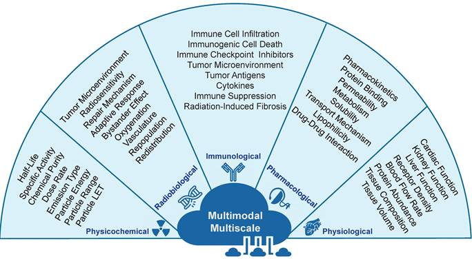 Theranostics Image
