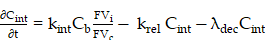 Theranostics inline graphic